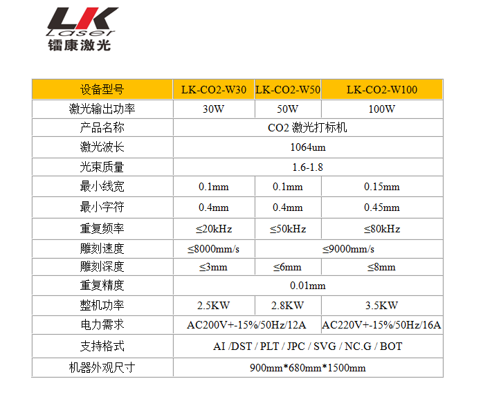 CO2激光打標機參數(shù) CO2激光打標機參數(shù)